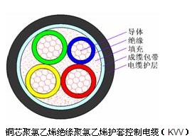 KVVϵ��ͭо������ϩ��Ե