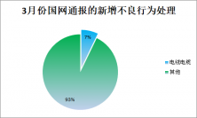 3�¹���ͨ������������Ϊ����56�� ���²�Ʒ